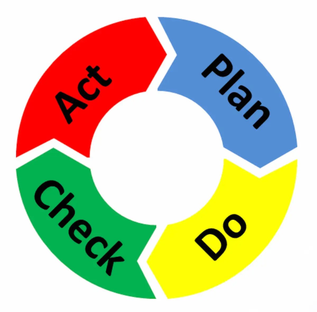 BLOG image PDCA