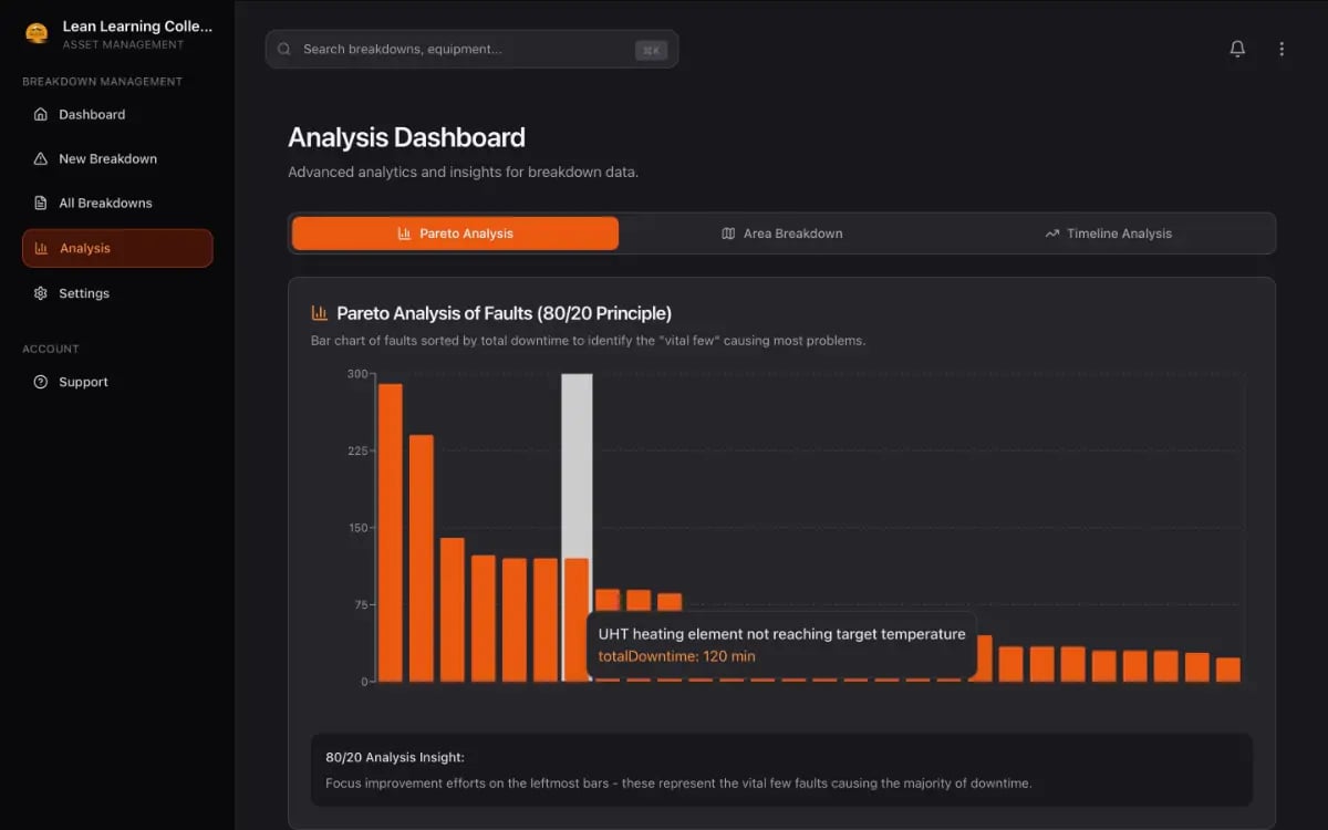 llc-Pareto-Screenshot