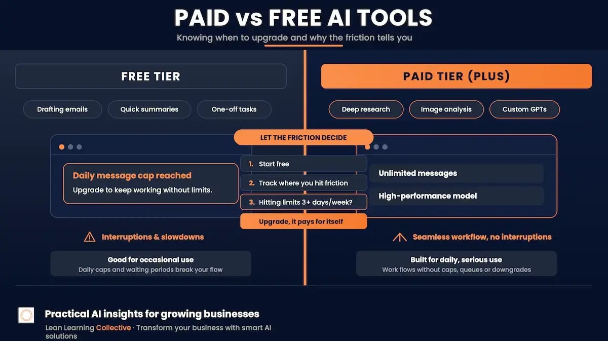 LLC Blog Free vs Paid image