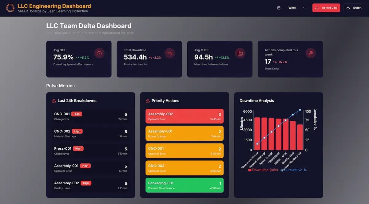 LLC Dashboard Example