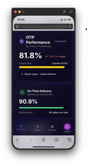 iphone dashboard
